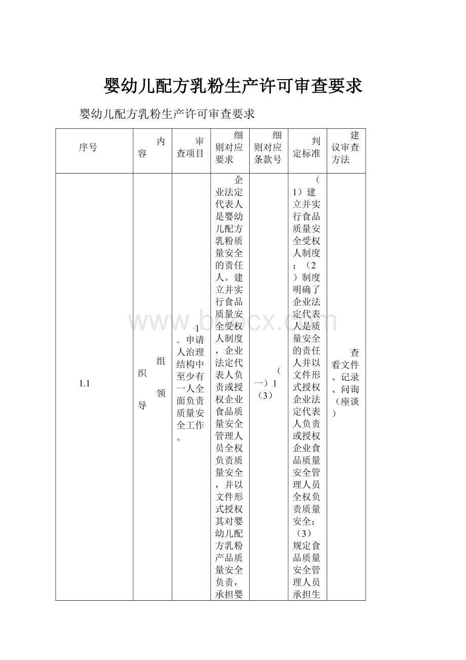 婴幼儿配方乳粉生产许可审查要求.docx