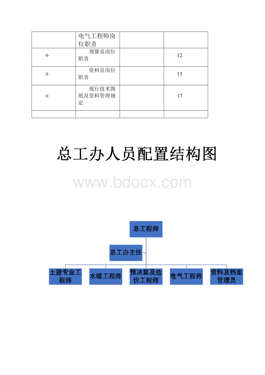 总工办岗位职责.docx_第2页