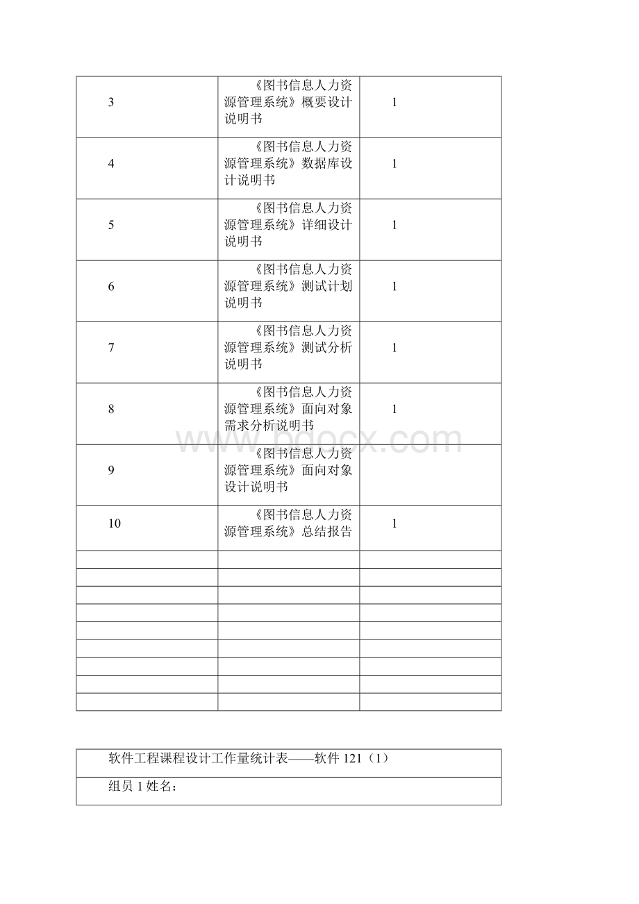 0企业人力资源管理系统综合设计课程报告书软件2.docx_第2页