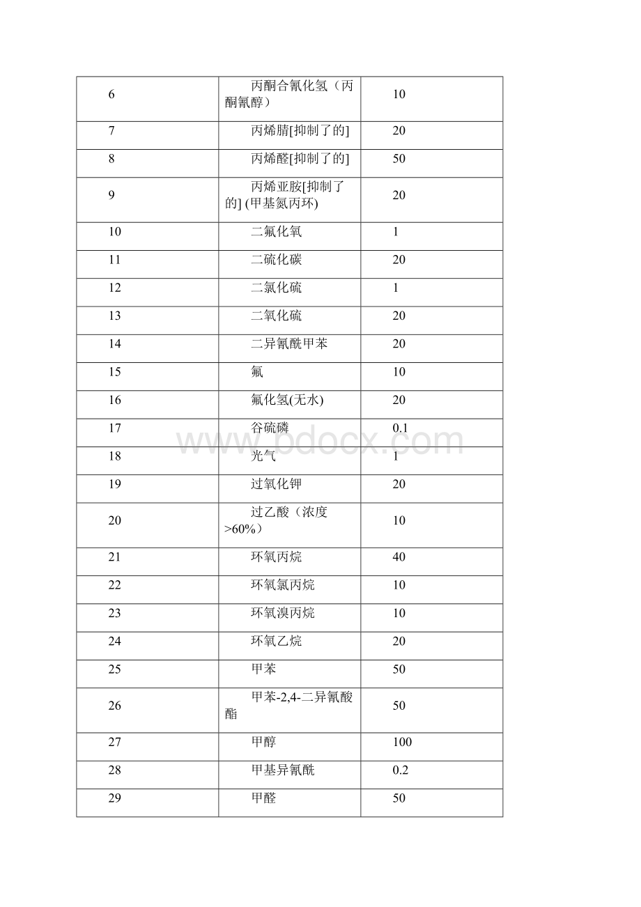 重大危险源辨识标准.docx_第3页