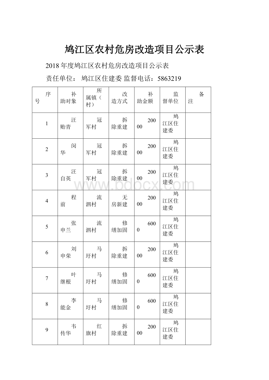 鸠江区农村危房改造项目公示表.docx