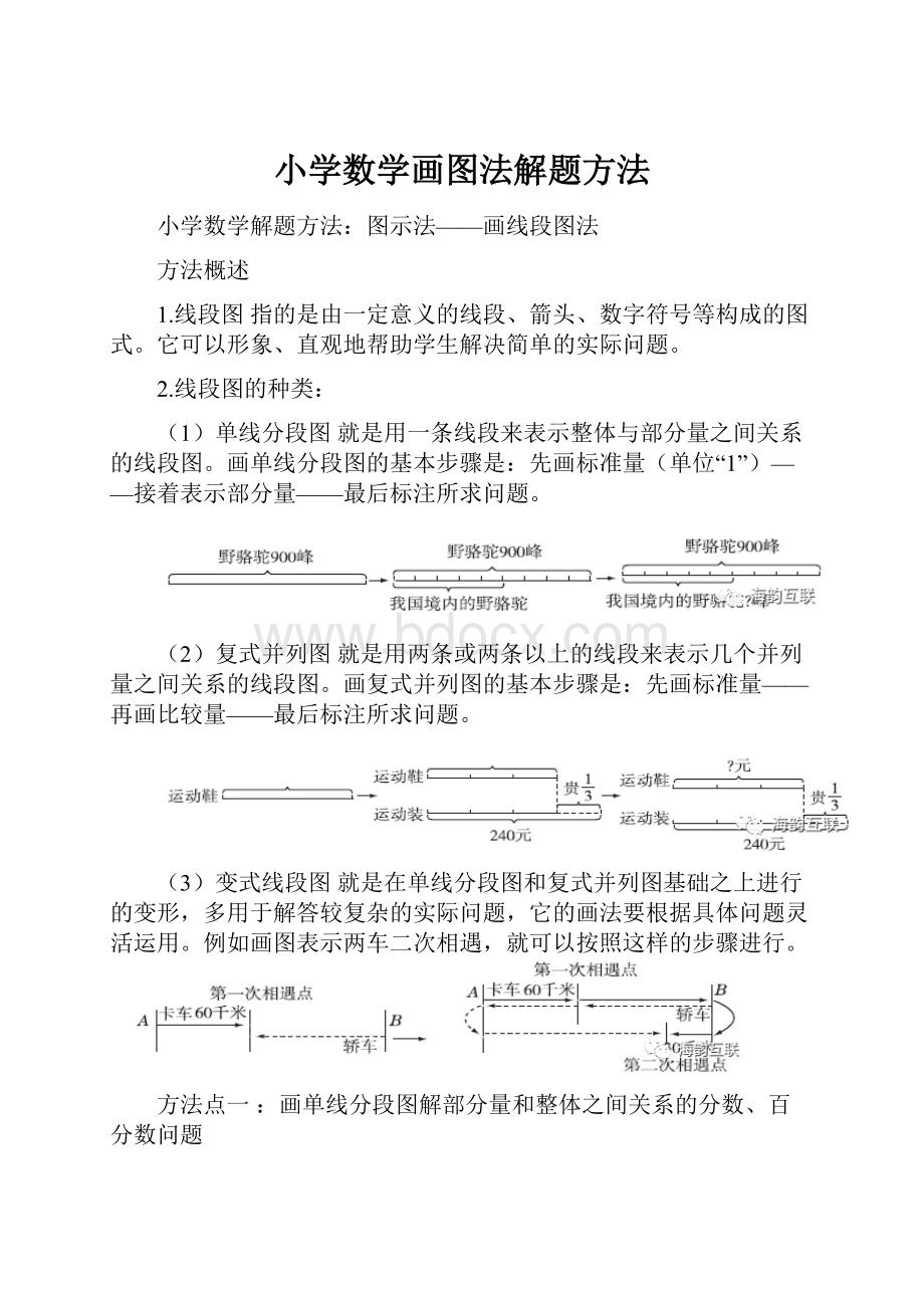 小学数学画图法解题方法.docx