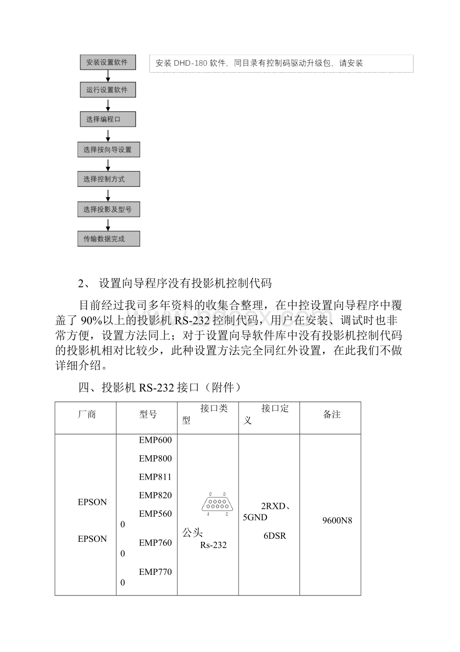 投影机RS232串口控制指南.docx_第3页