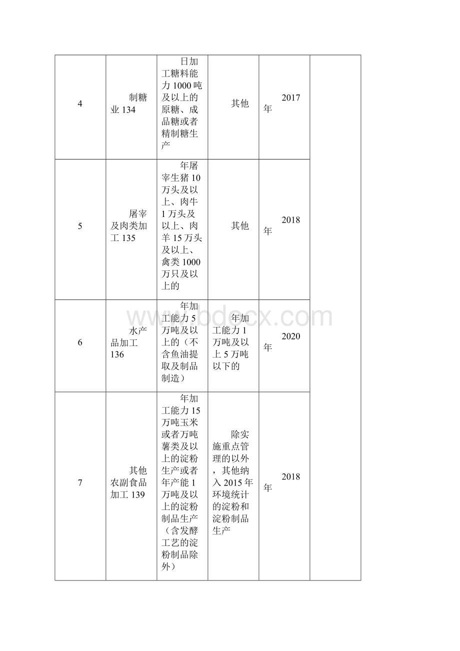 固定污染源排污许可分类管理名录年版完整版.docx_第3页