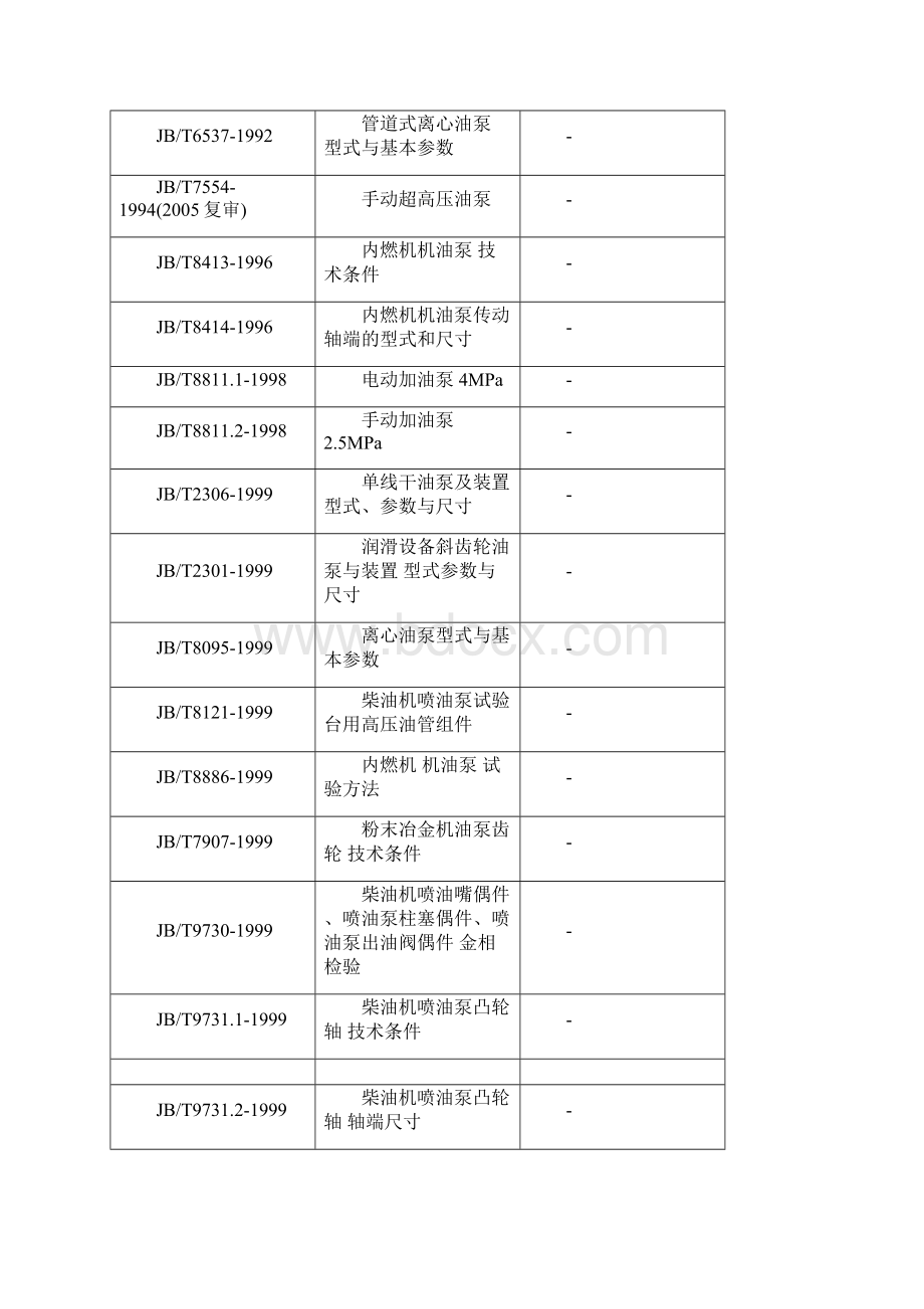 油泵标准大全.docx_第3页