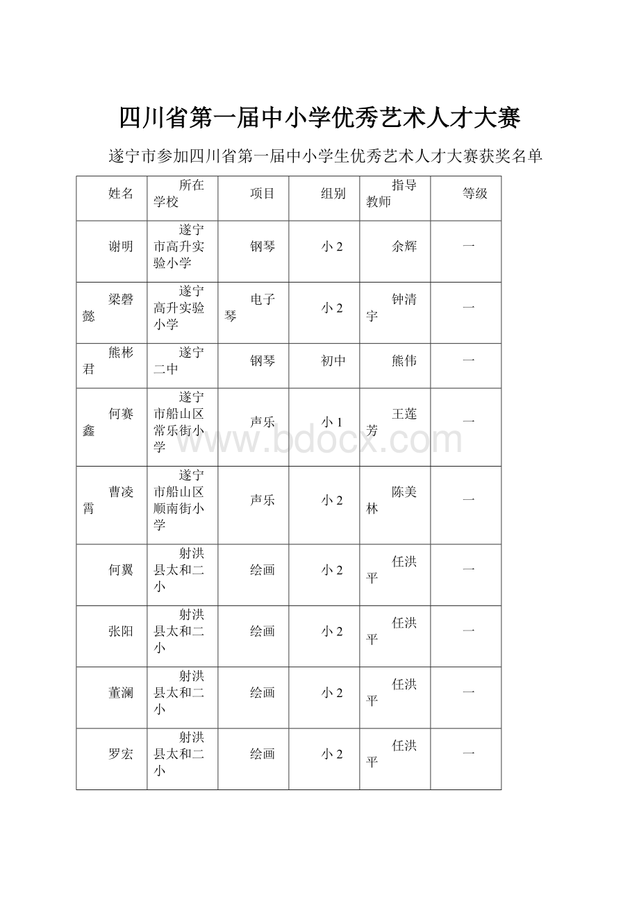 四川省第一届中小学优秀艺术人才大赛.docx_第1页