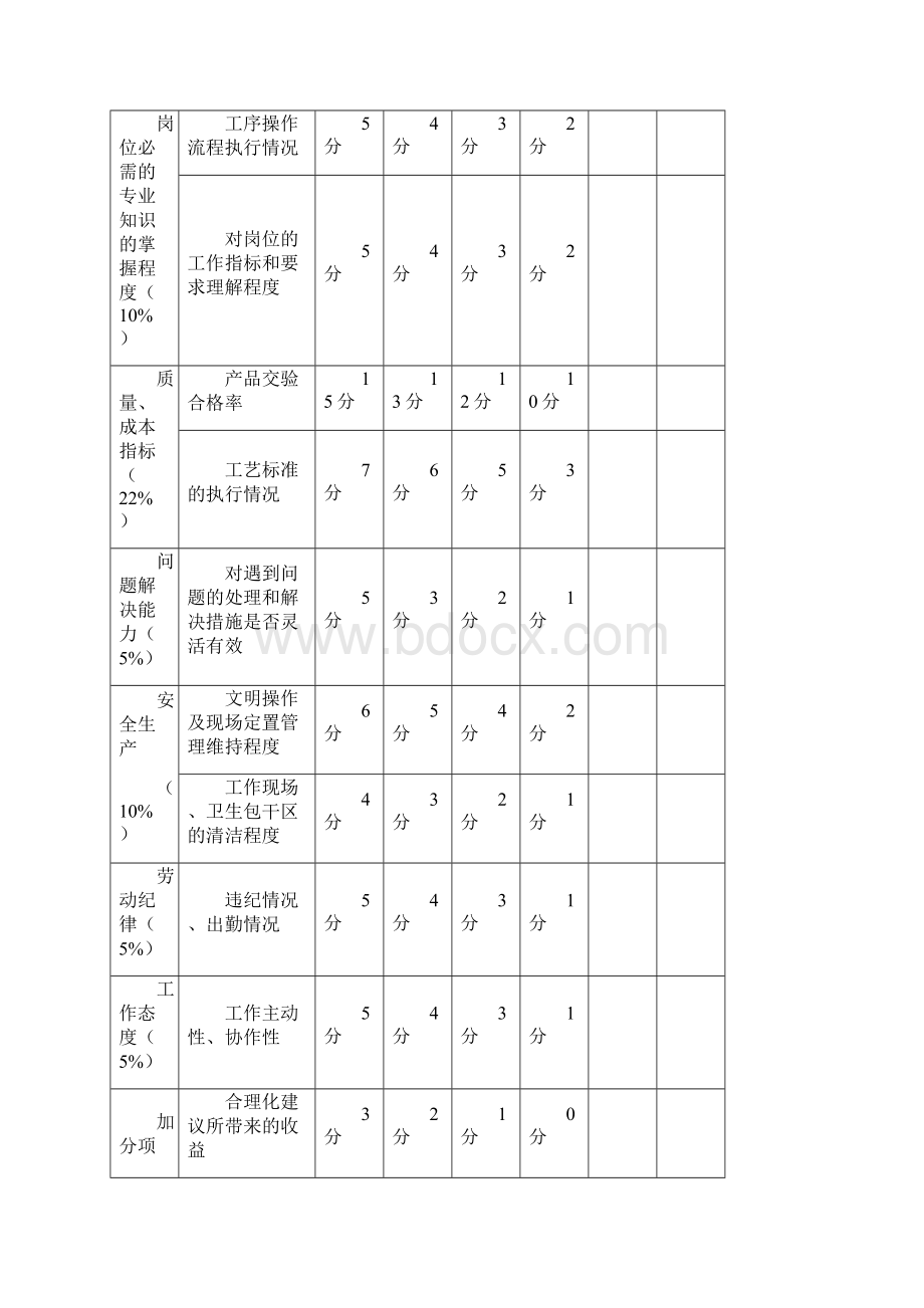 参考实用车间绩效考核方案.docx_第3页