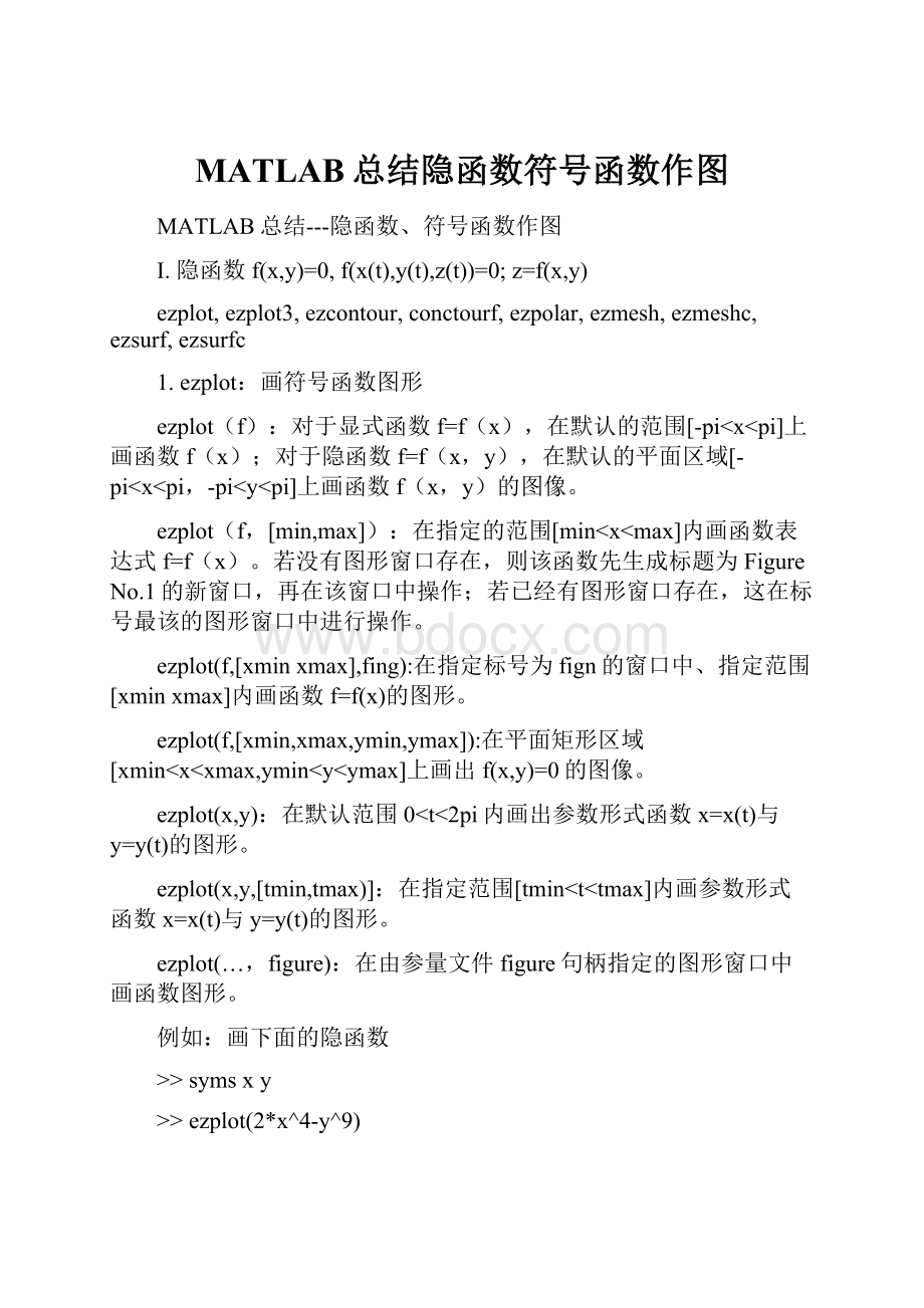 MATLAB总结隐函数符号函数作图.docx