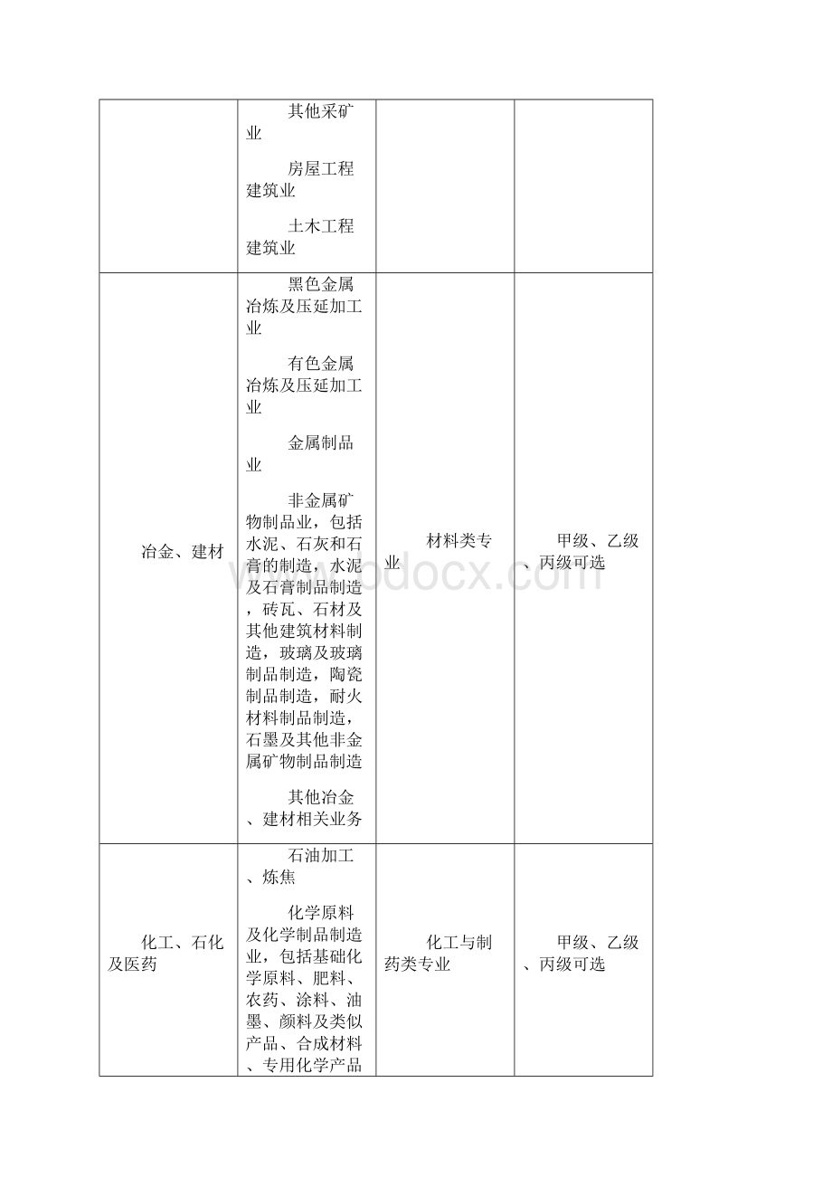 职业卫生技术服务机构管理办法.docx_第2页