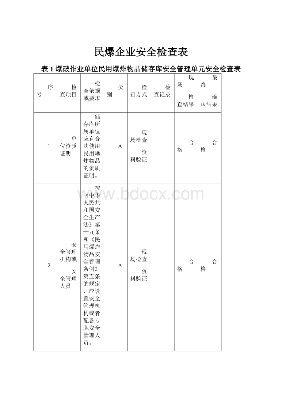 民爆企业安全检查表.docx