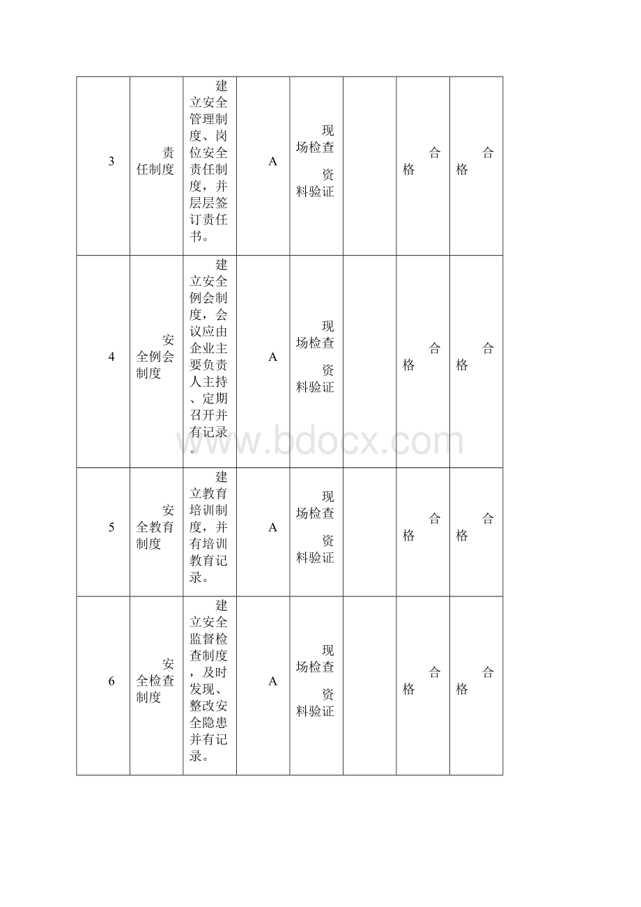 民爆企业安全检查表.docx_第2页