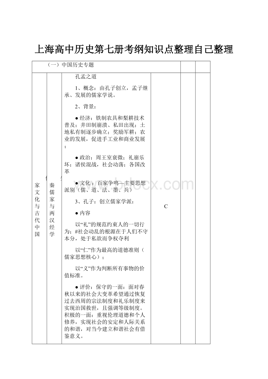 上海高中历史第七册考纲知识点整理自己整理.docx