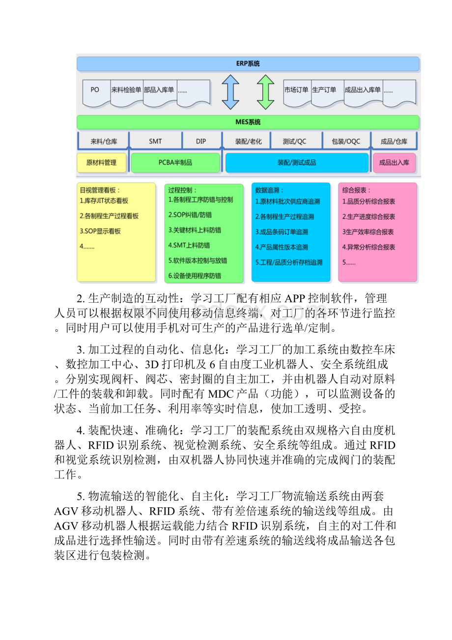 智能工厂实训中心建设.docx_第2页