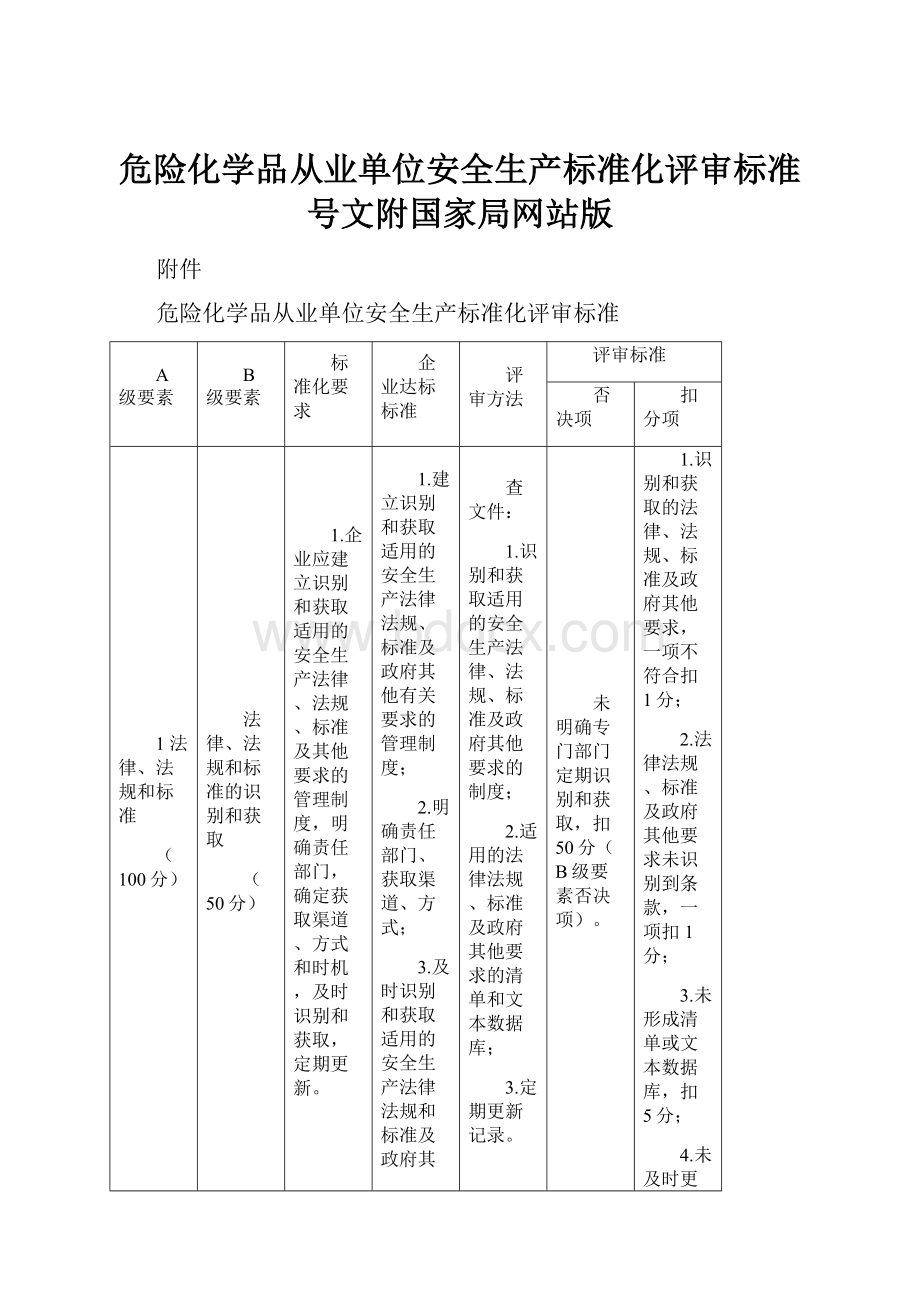 危险化学品从业单位安全生产标准化评审标准号文附国家局网站版.docx