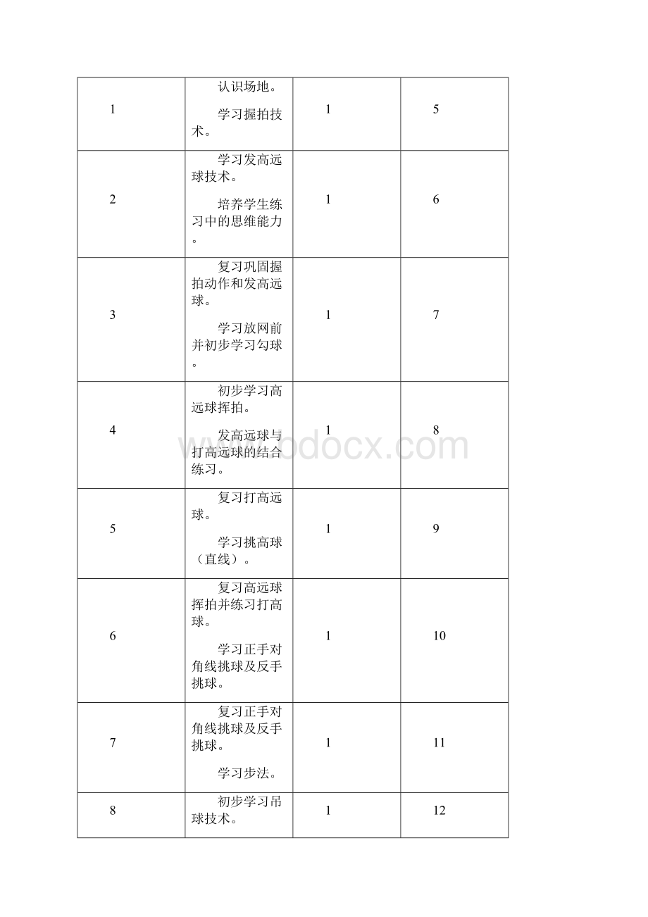 羽毛球校本课程实施计划.docx_第2页