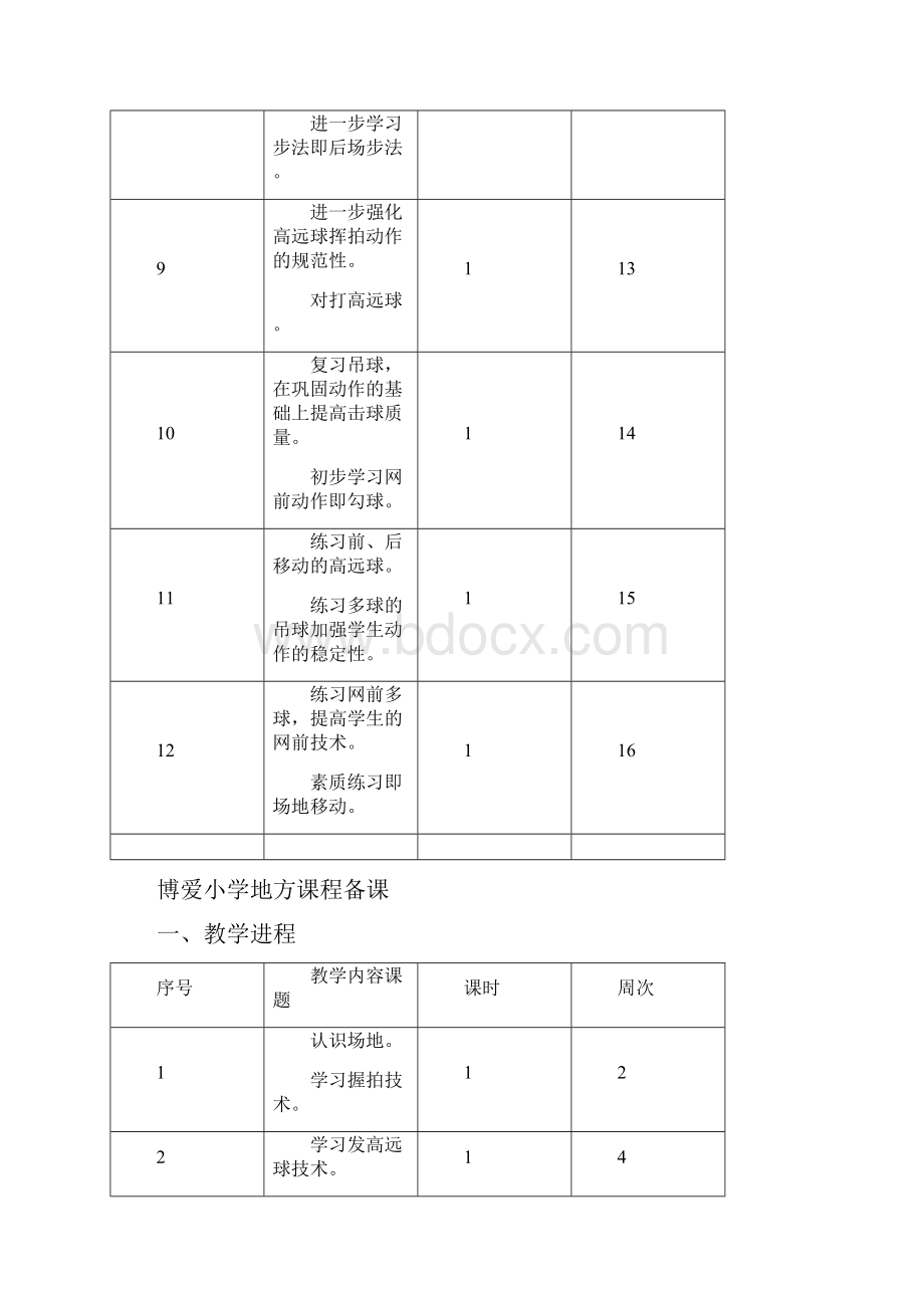 羽毛球校本课程实施计划.docx_第3页