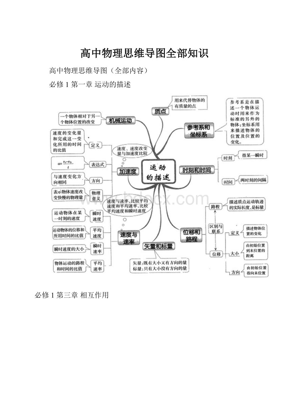 高中物理思维导图全部知识.docx