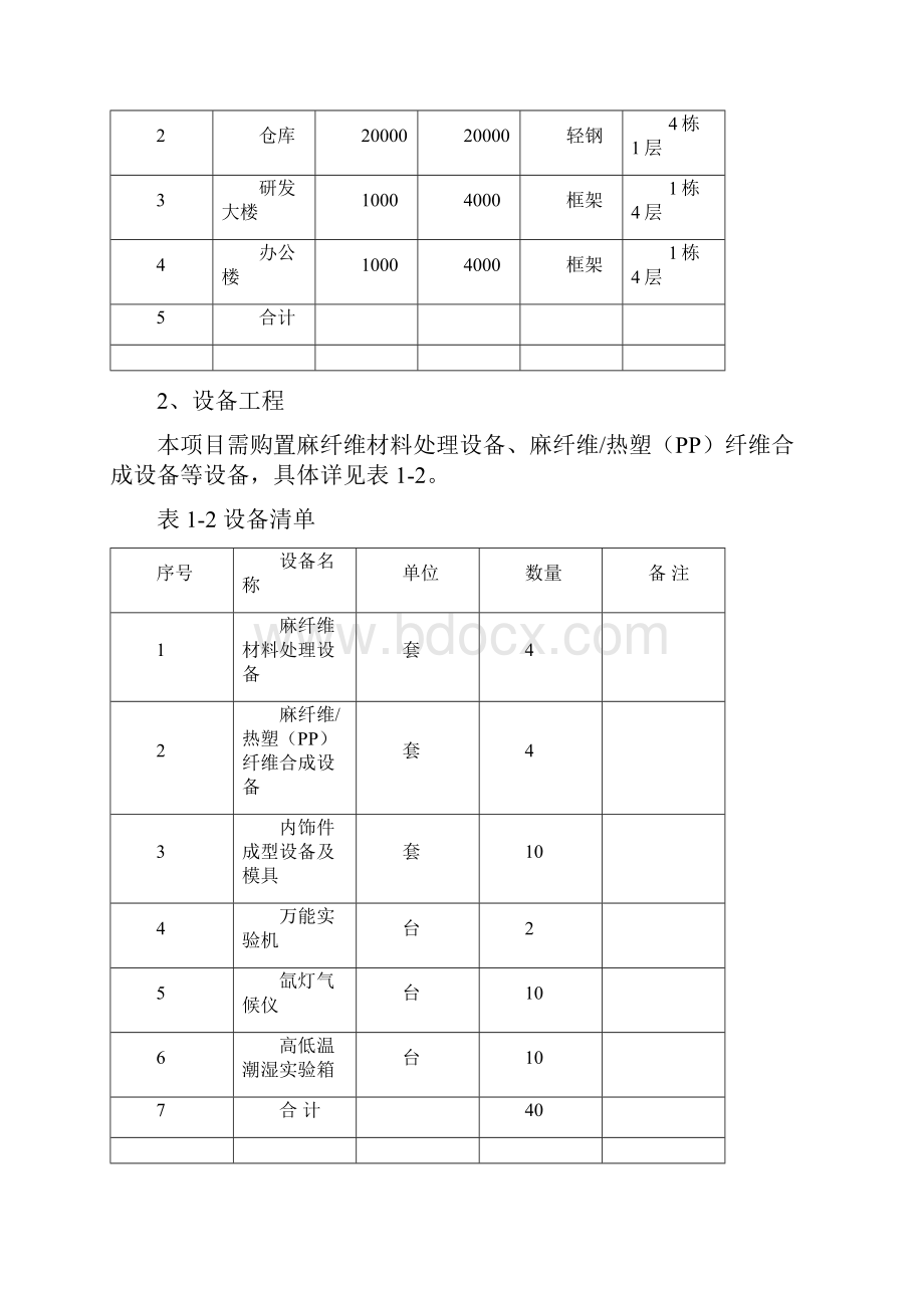 汽车内饰件生产项目可行性研究报告.docx_第2页