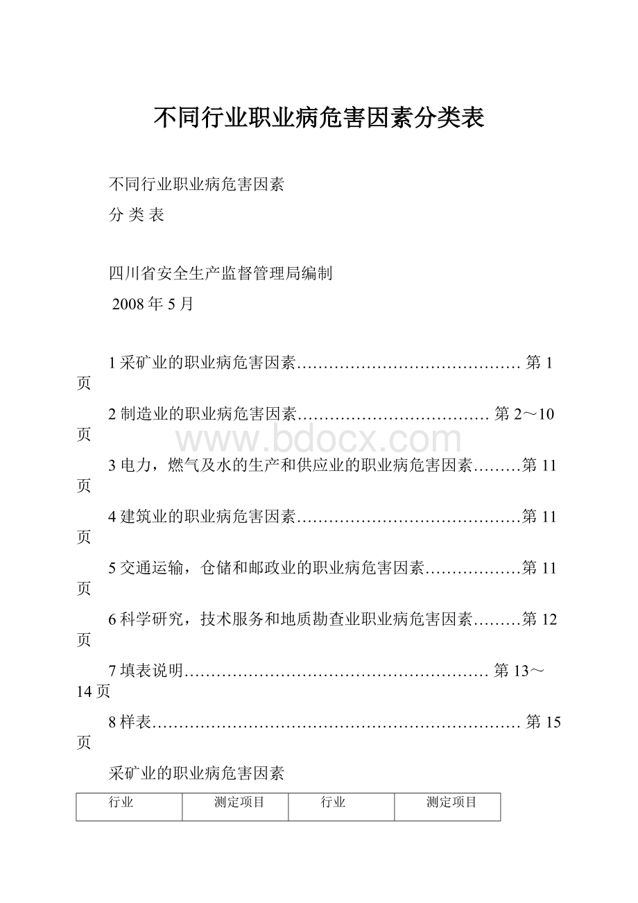 不同行业职业病危害因素分类表.docx_第1页