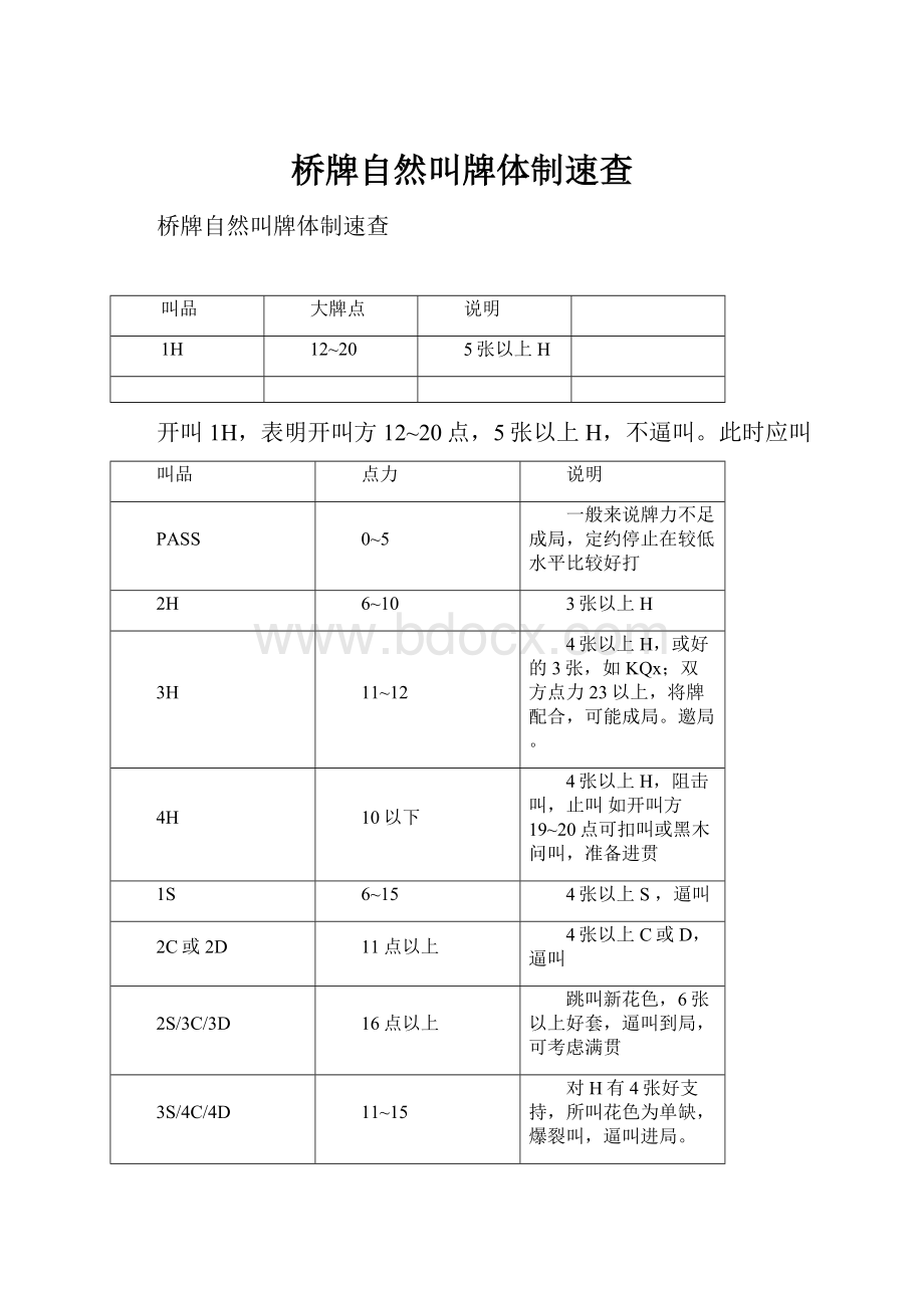 桥牌自然叫牌体制速查.docx_第1页