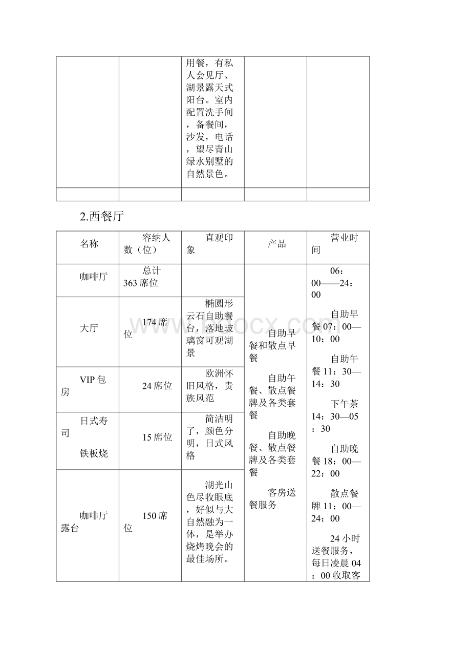 餐饮部经营策划案.docx_第2页