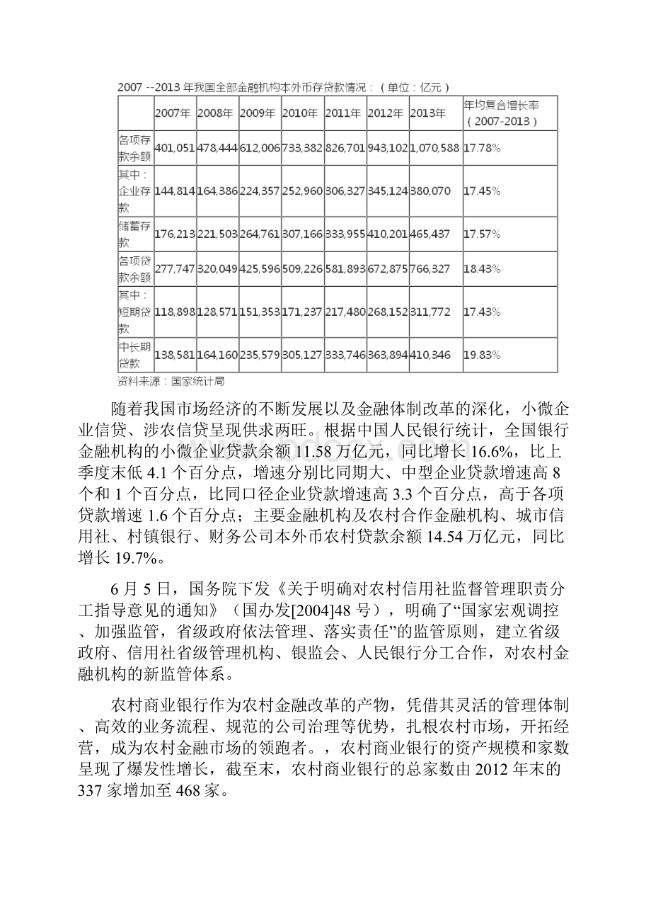 中国农村商业银行市场规模分析及未来五年产业投资评估报告.docx_第3页