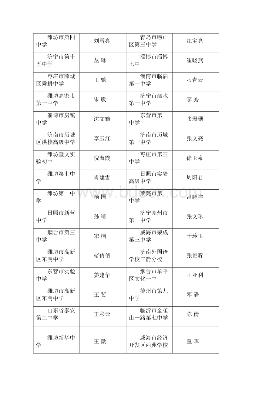 第七届山东省中小学音乐美术教师基本功比赛.docx_第2页