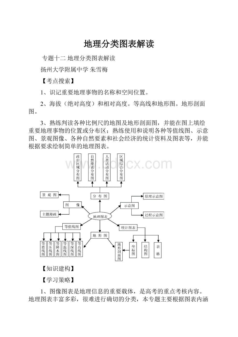 地理分类图表解读.docx_第1页