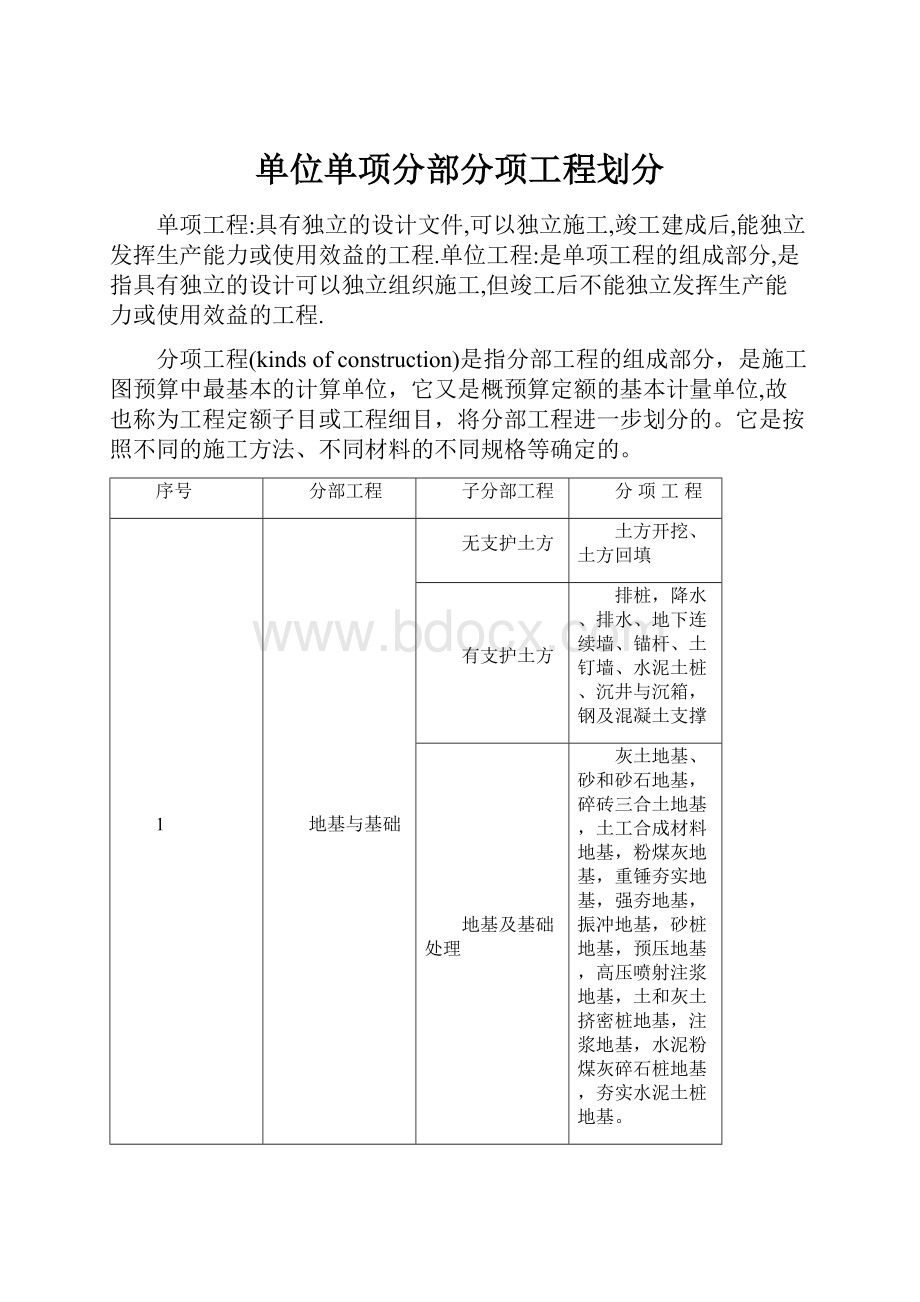 单位单项分部分项工程划分.docx_第1页