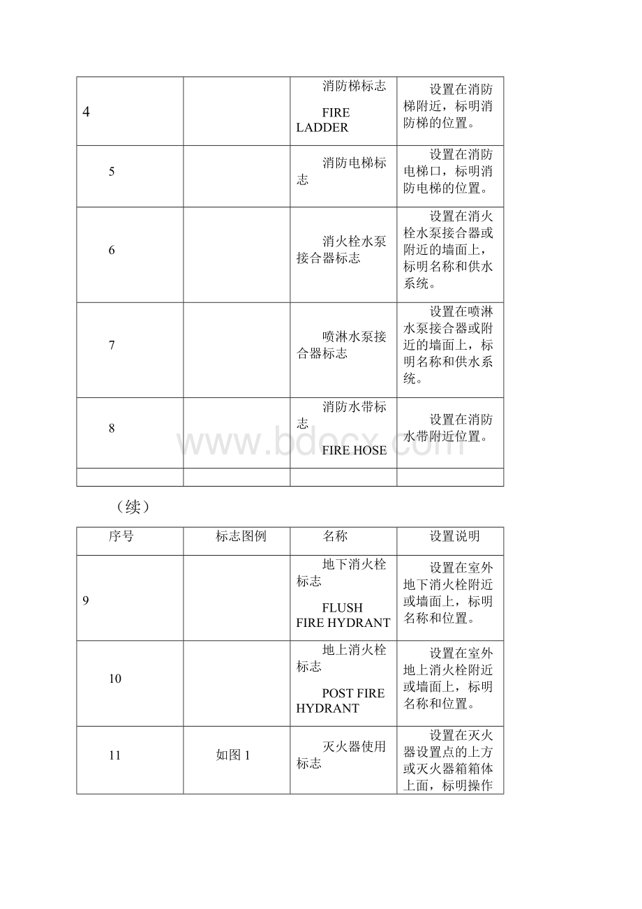 消防标识.docx_第2页