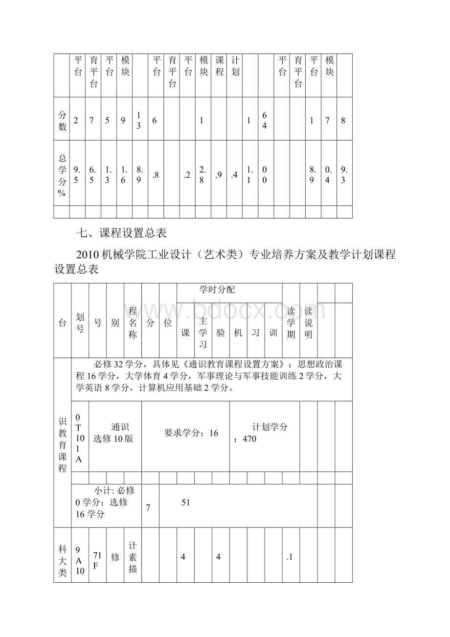 工业设计艺术类专业de培养方向.docx_第3页