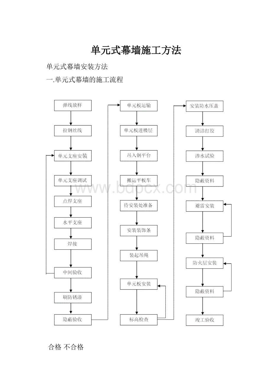 单元式幕墙施工方法.docx_第1页