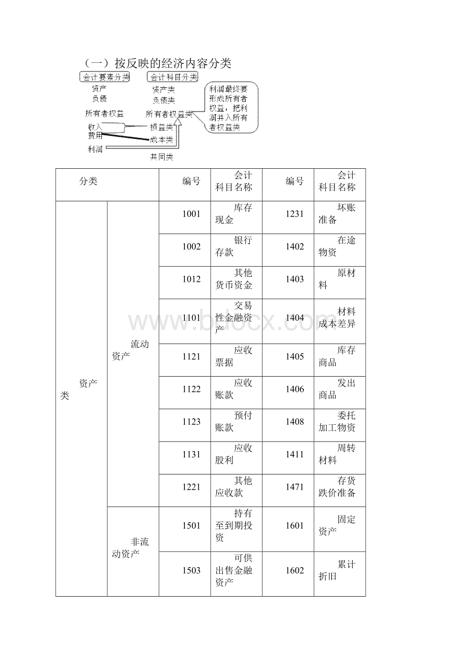 会计从业资格证书第三章会计科目与账户讲义.docx_第2页