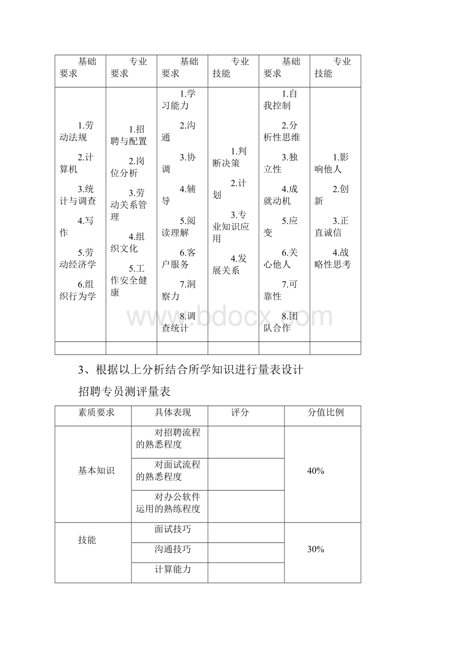 人事测评报告.docx_第2页