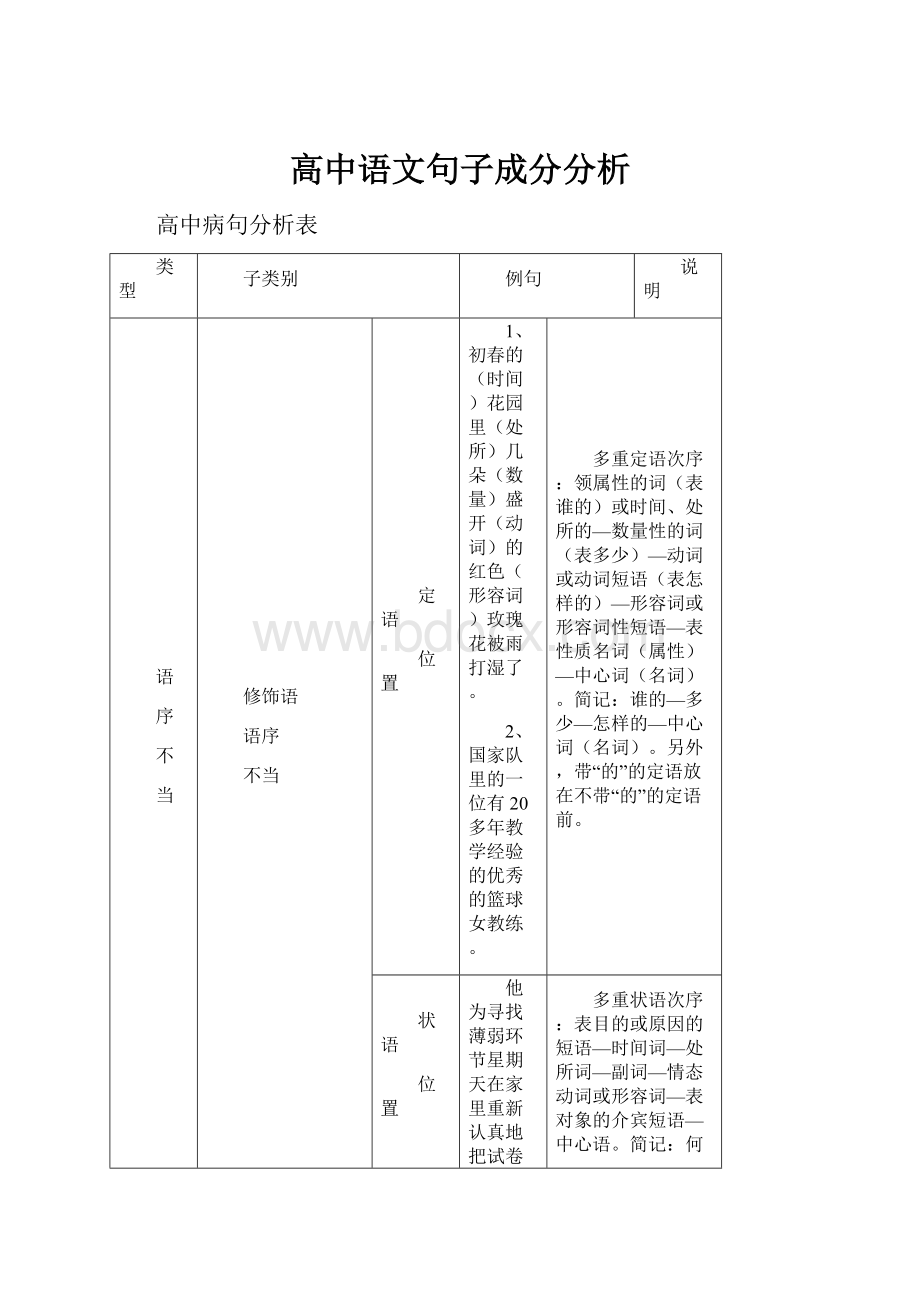 高中语文句子成分分析.docx_第1页