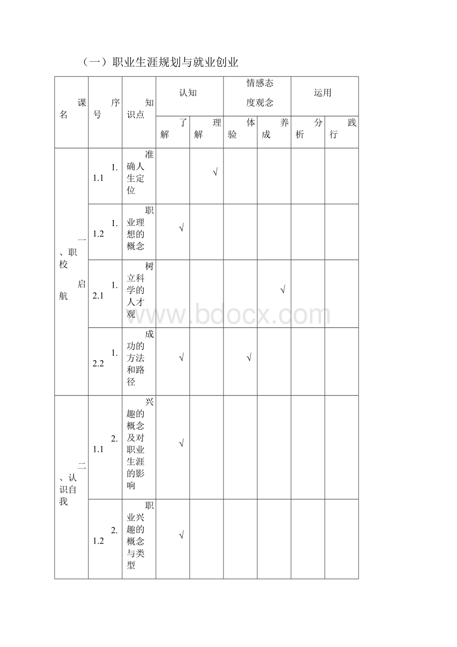 德育学业水平测试考纲.docx_第2页