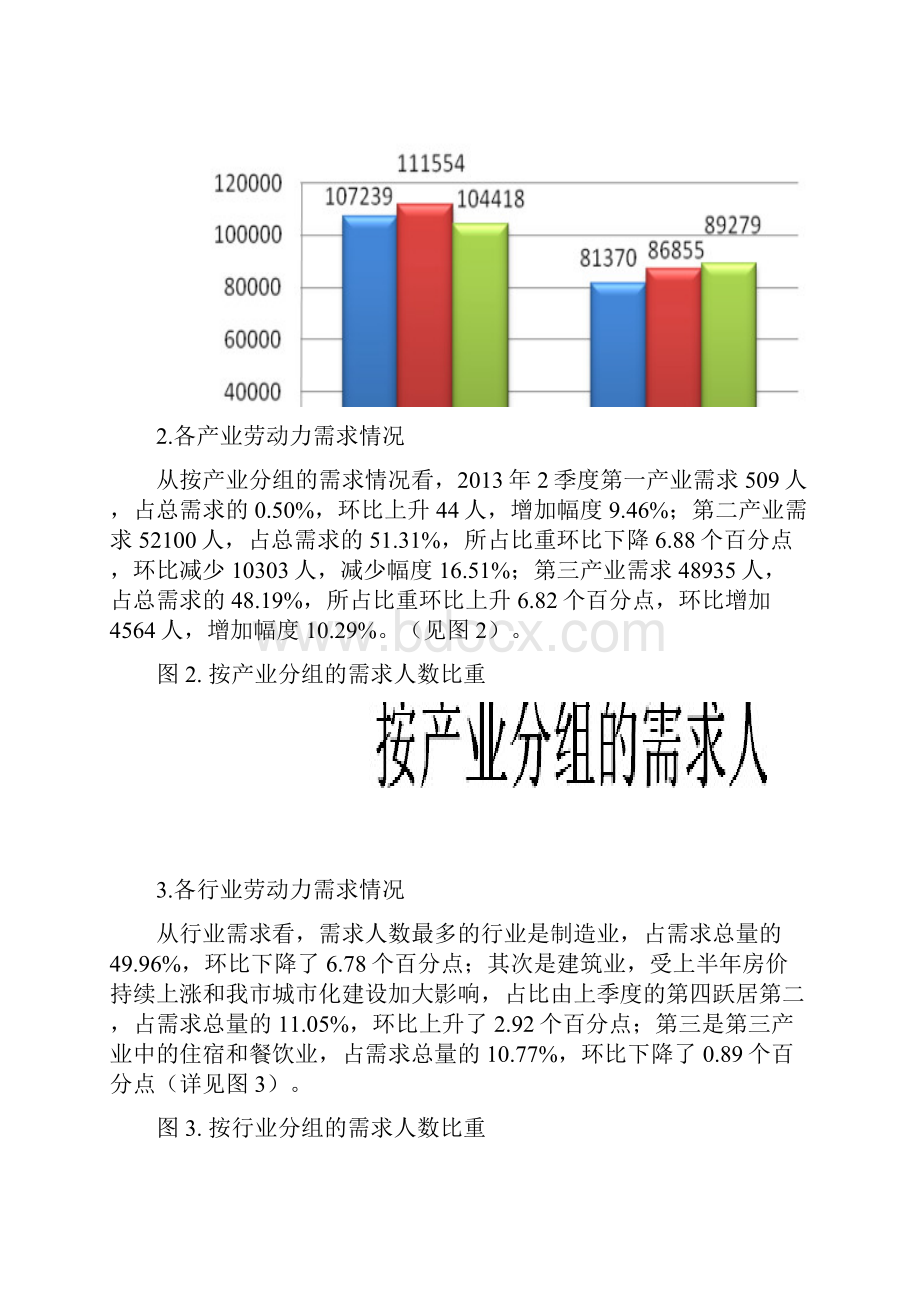 镇江2季度人力资源场供求状况.docx_第2页