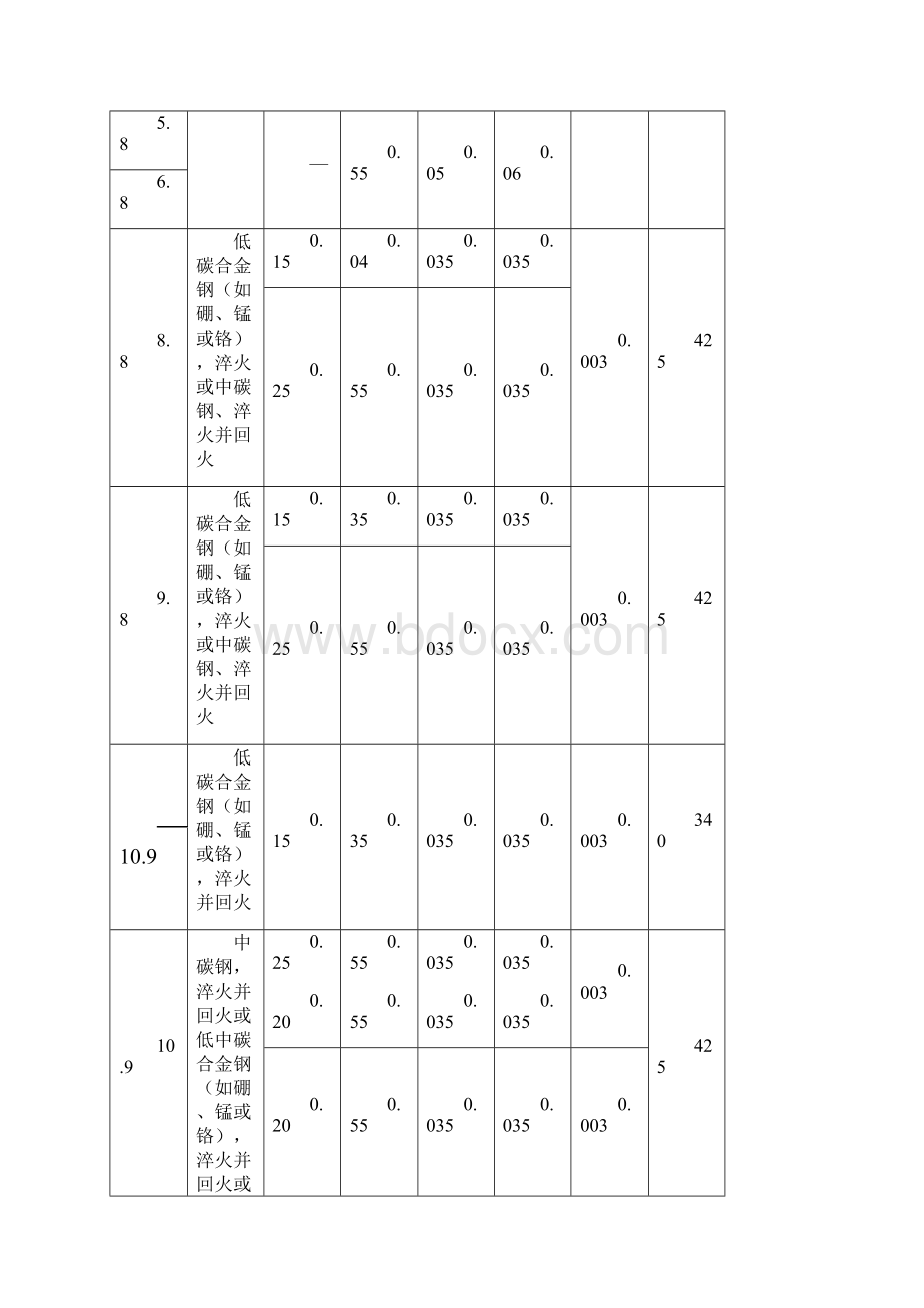 螺栓紧固件材料性能表.docx_第2页