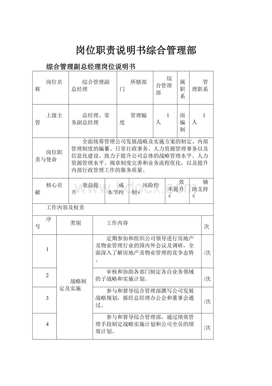 岗位职责说明书综合管理部.docx