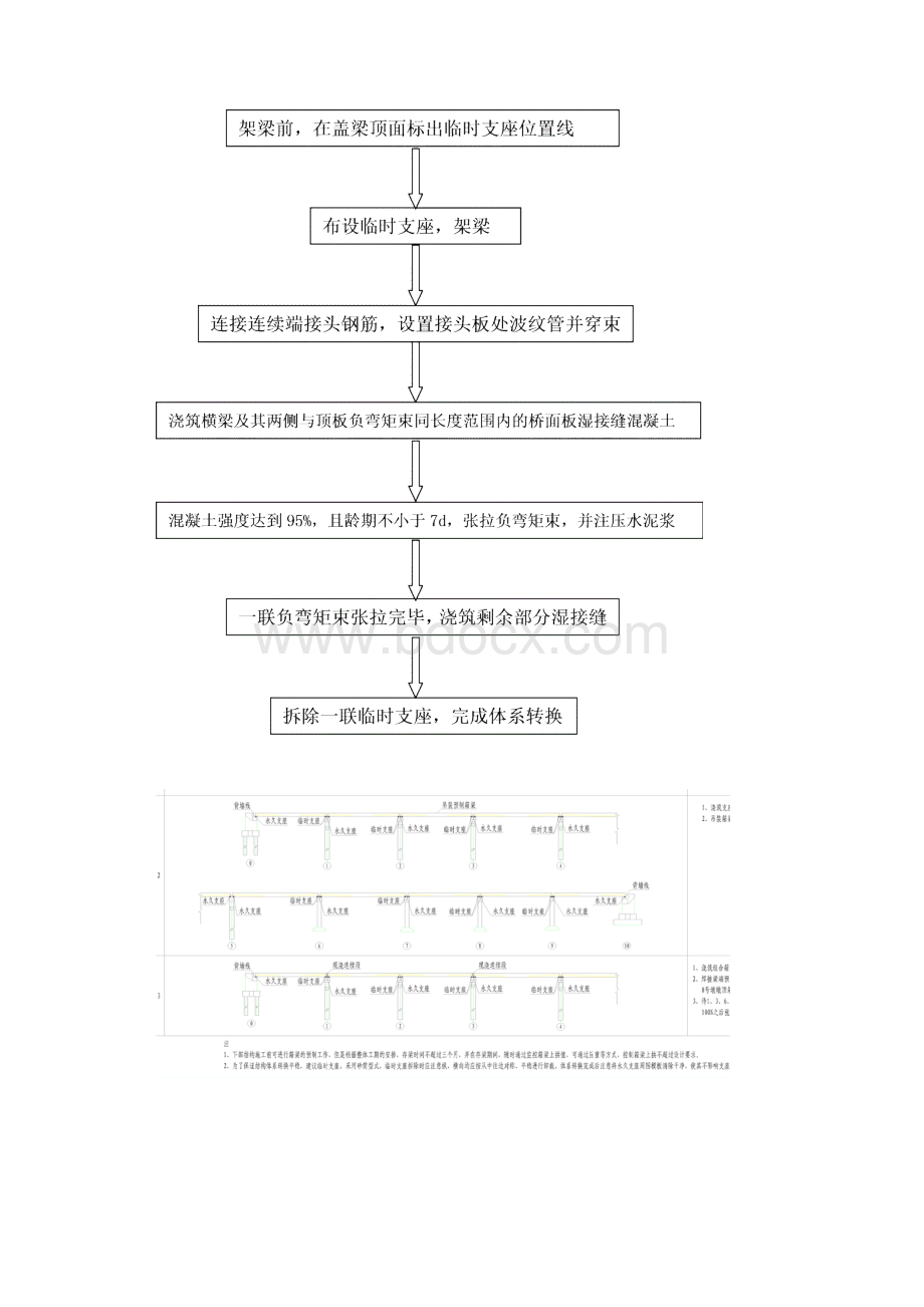 9现浇横梁横隔板湿接缝施工组织方案修改.docx_第3页