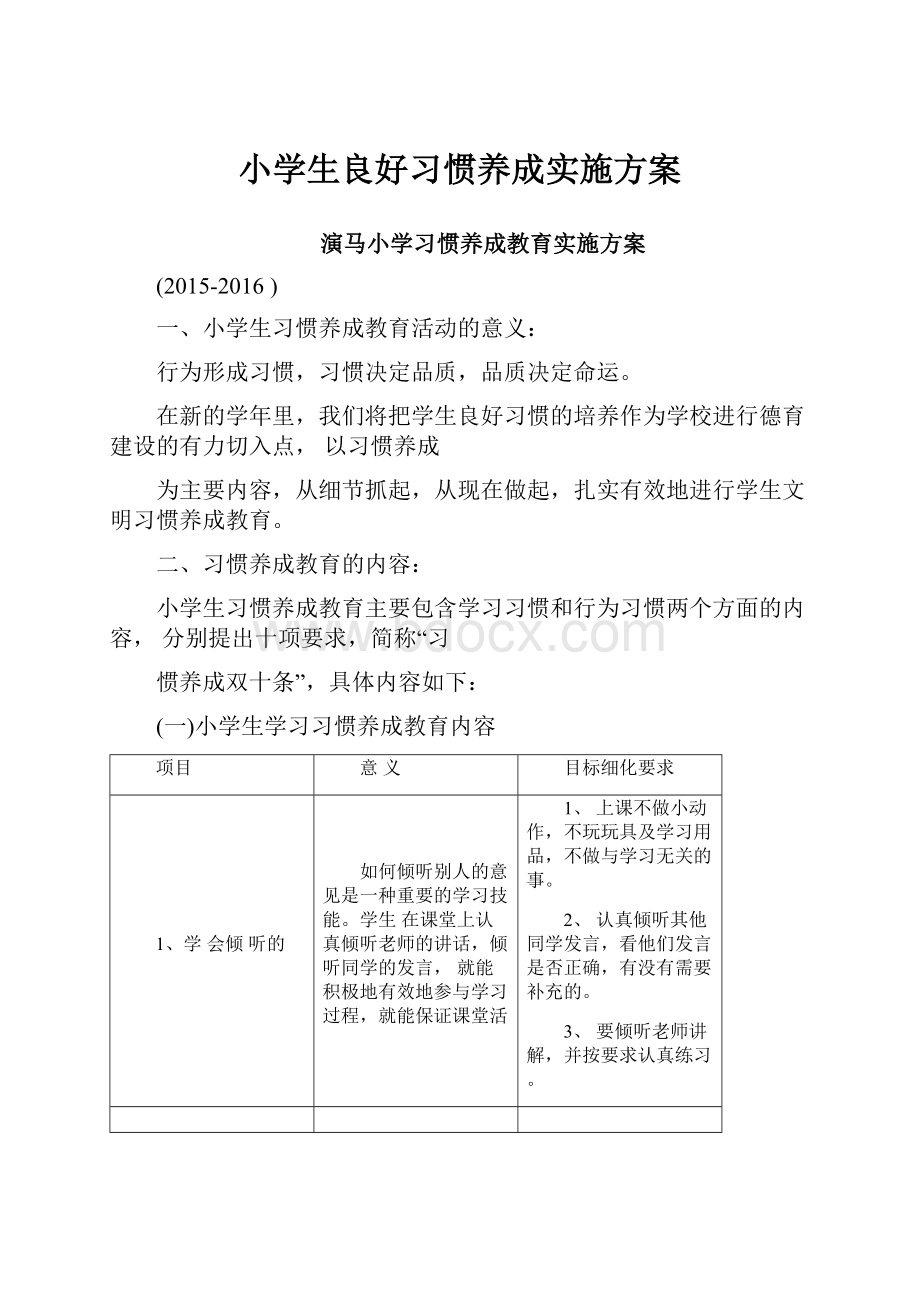 小学生良好习惯养成实施方案.docx