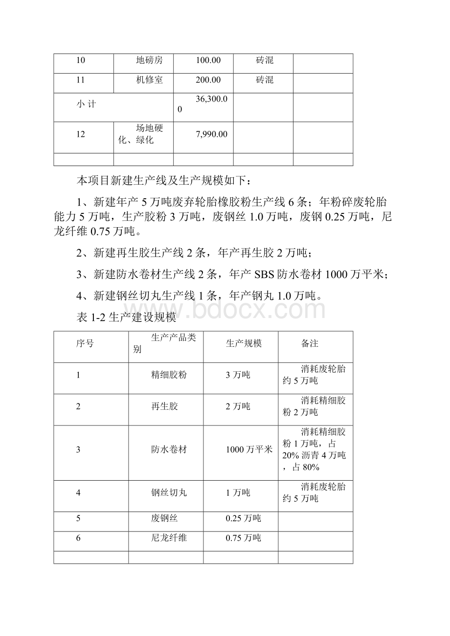 完稿汽车轮胎橡胶产品废旧回收循环再利用项目可行性研究报告.docx_第3页