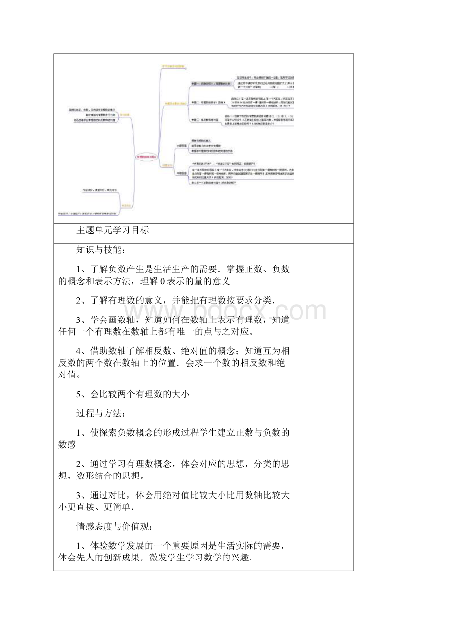 初中数学《有理数的有关概念》单元教学设计以及思维导图.docx_第2页