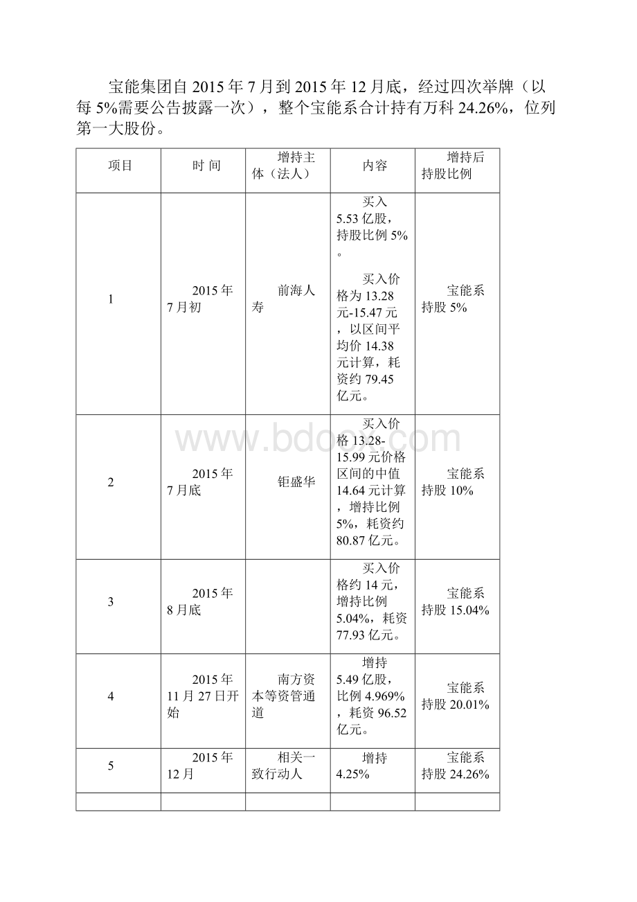 关于宝能收购万科股权的概况及影响与启示课件.docx_第2页