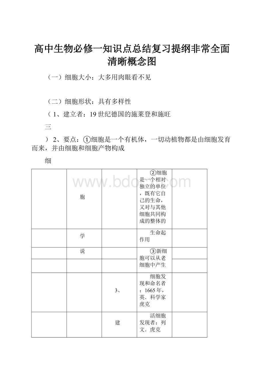 高中生物必修一知识点总结复习提纲非常全面清晰概念图.docx