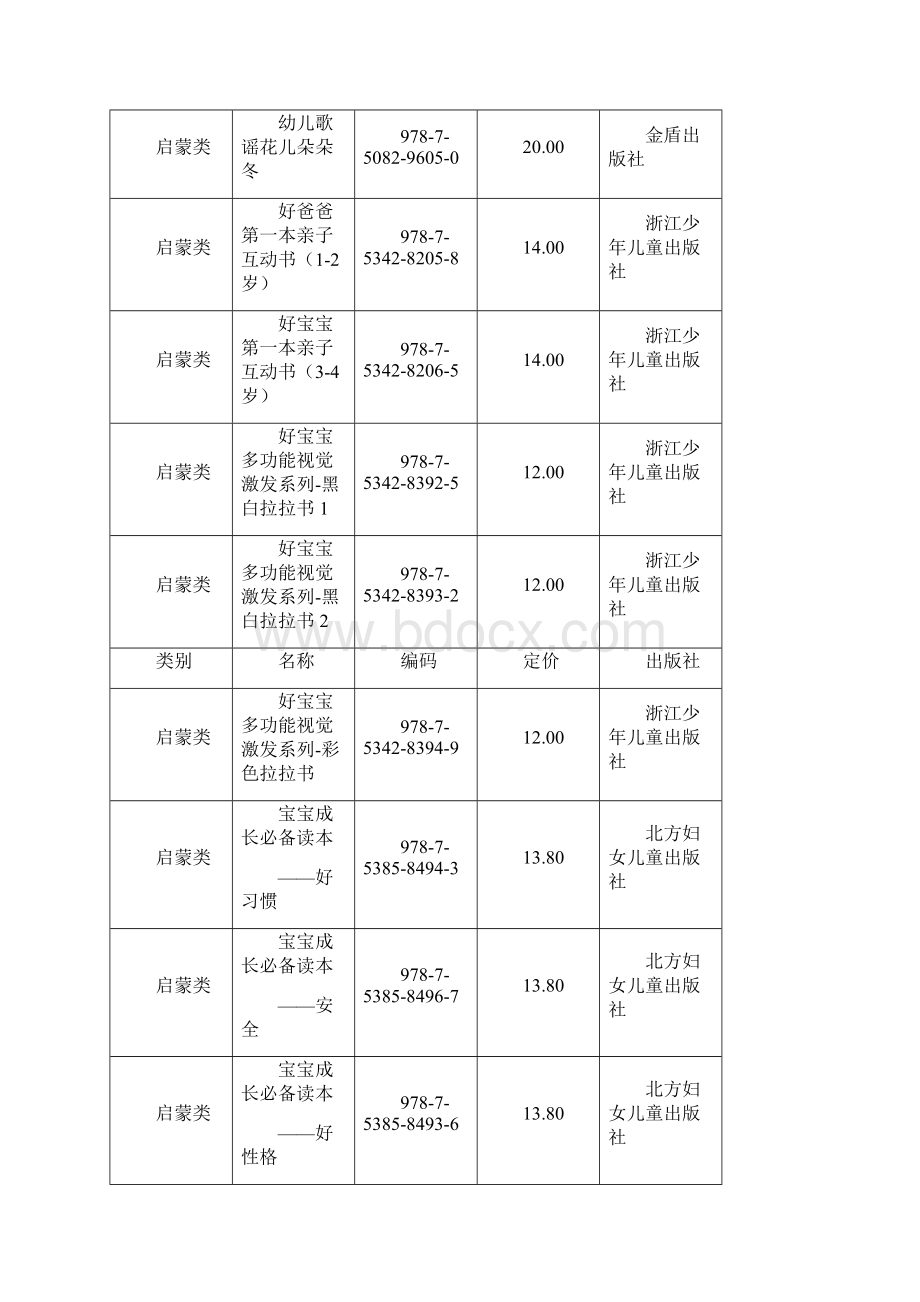 幼儿园图书分类管理表精品文档.docx_第3页