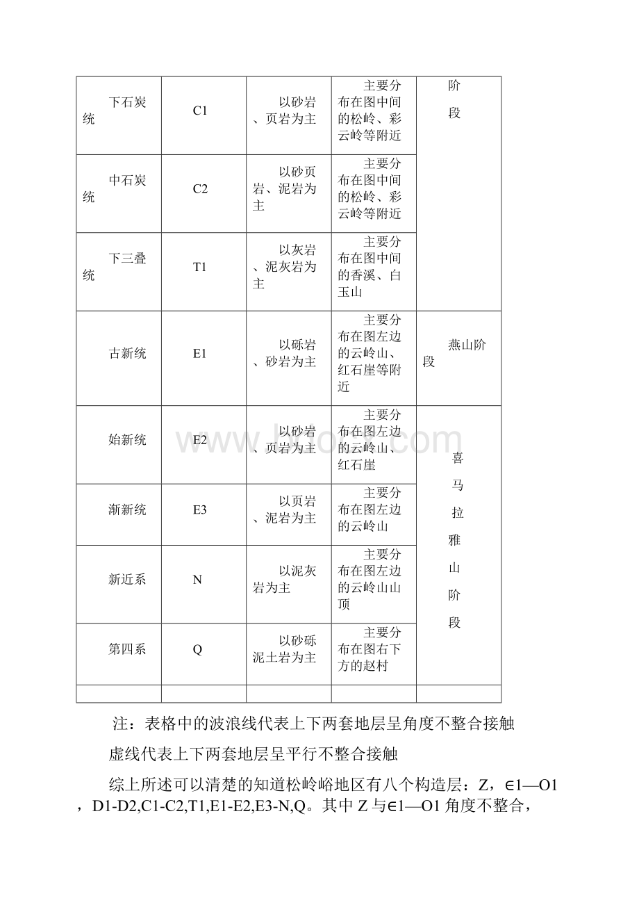 松岭峪地质构造报告.docx_第3页