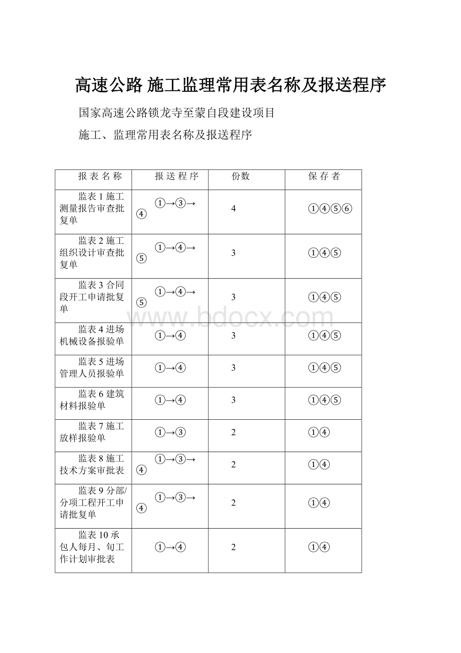 高速公路 施工监理常用表名称及报送程序.docx