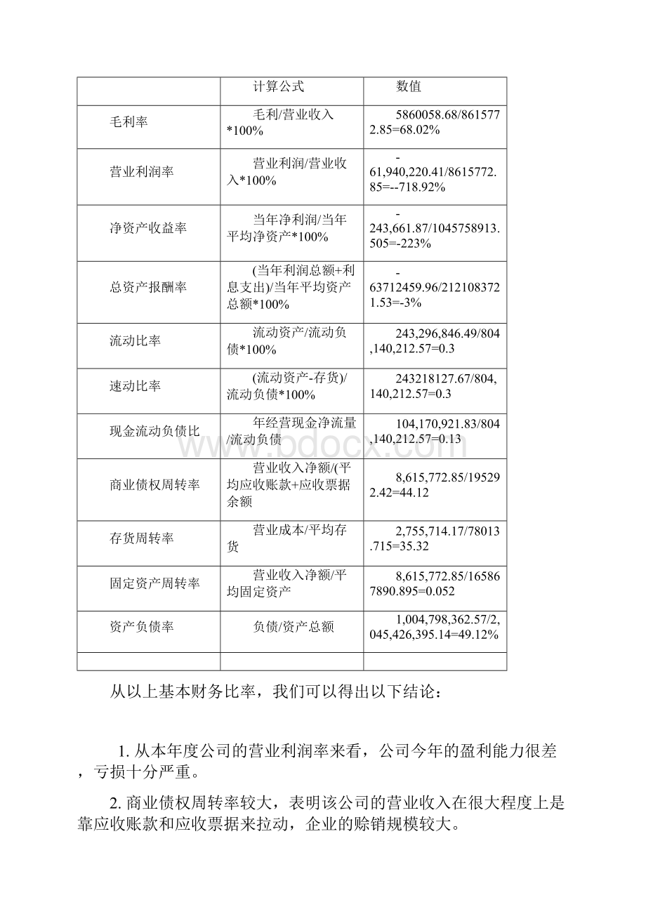 太极集团 度财务报表分析.docx_第3页