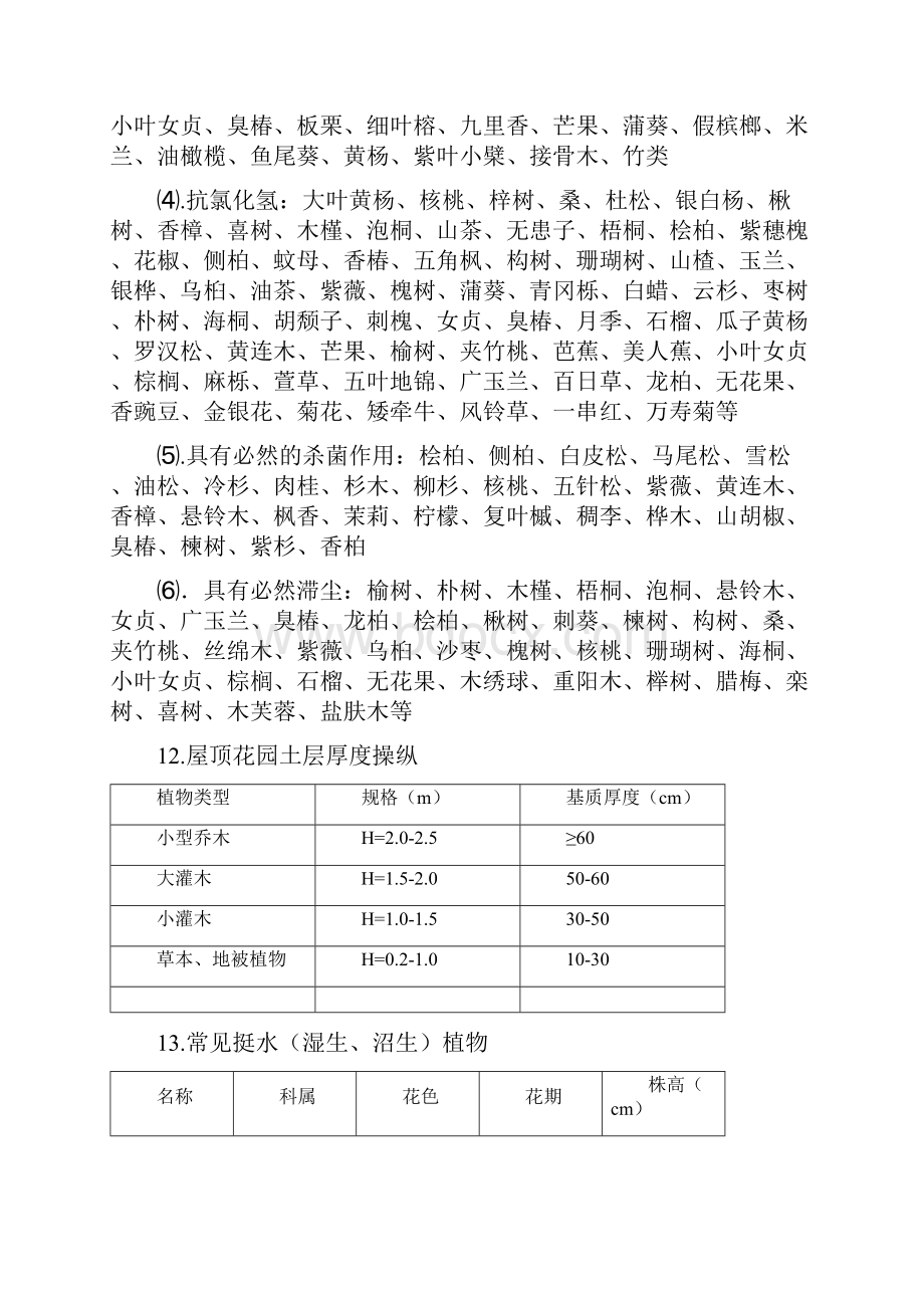 植物景观设计摘要.docx_第3页